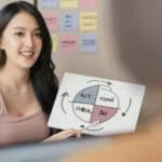 Minimal-Marketing: Weniger ist mehr, so Yvonne Vertes von Sikorszky